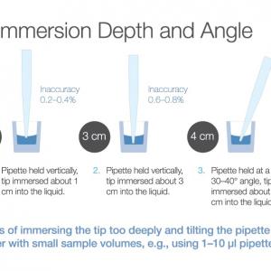12 Tips to Improve Pipetting Skills - ABD Laboratory